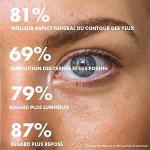 Contour des yeux défatigant